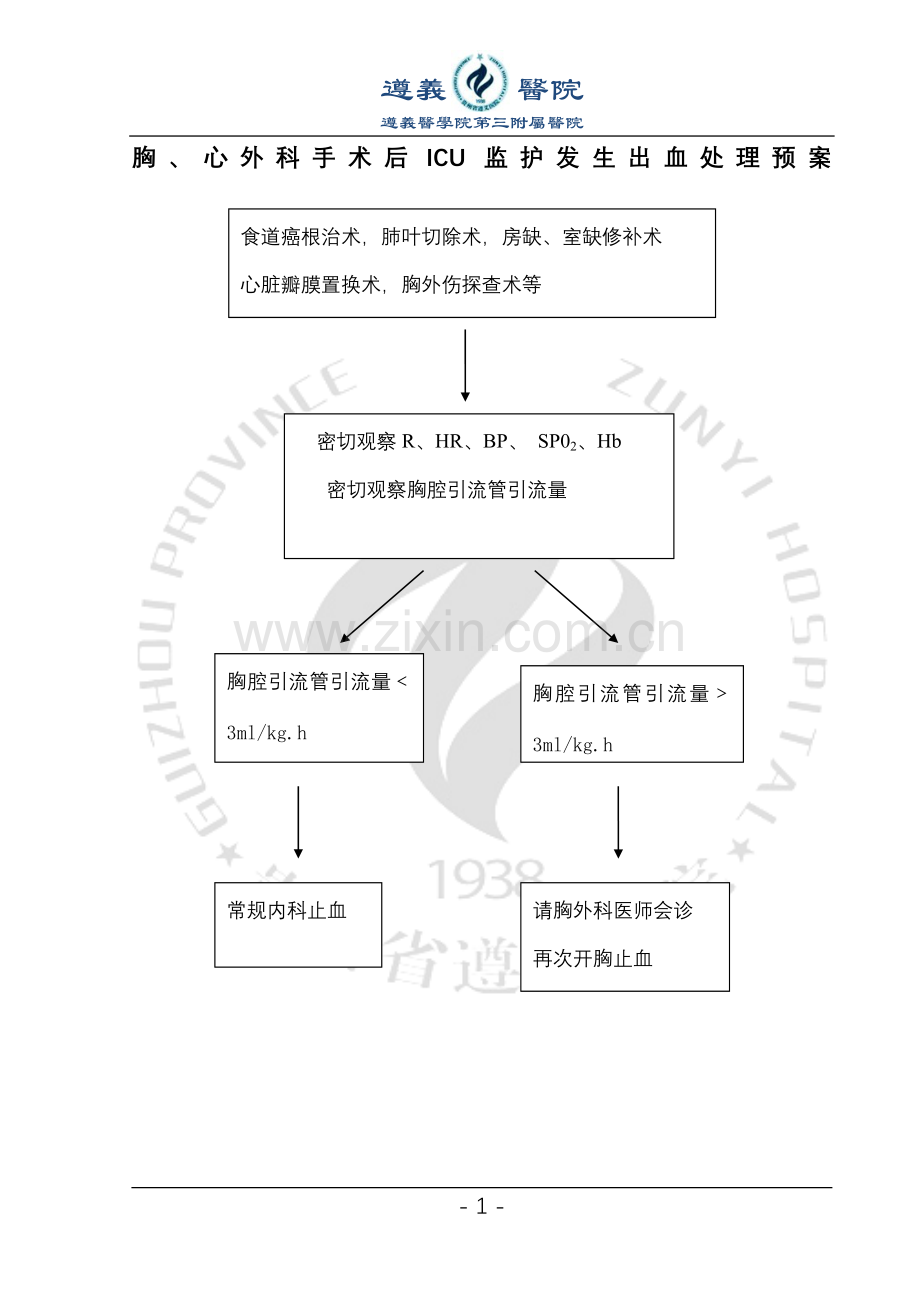 胸外科术后出血应急预案.doc_第1页