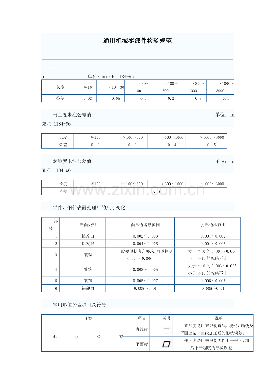 通用机械零部件检验规范.doc_第1页