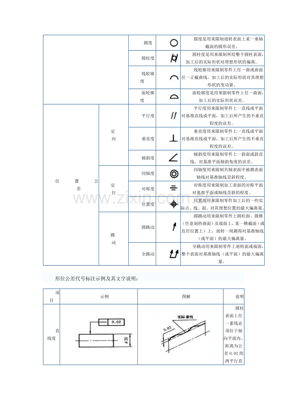 通用机械零部件检验规范.doc_第2页