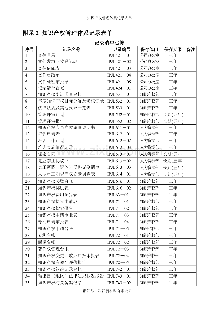 附录2-知识产权管理体系记录表单-(科润全页)增加内容.doc_第1页