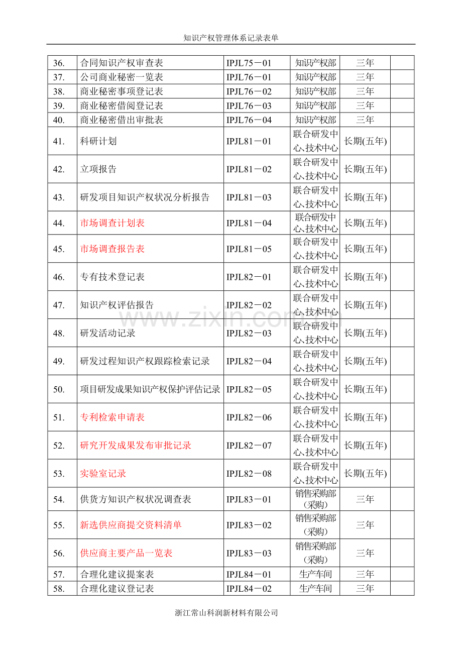 附录2-知识产权管理体系记录表单-(科润全页)增加内容.doc_第2页