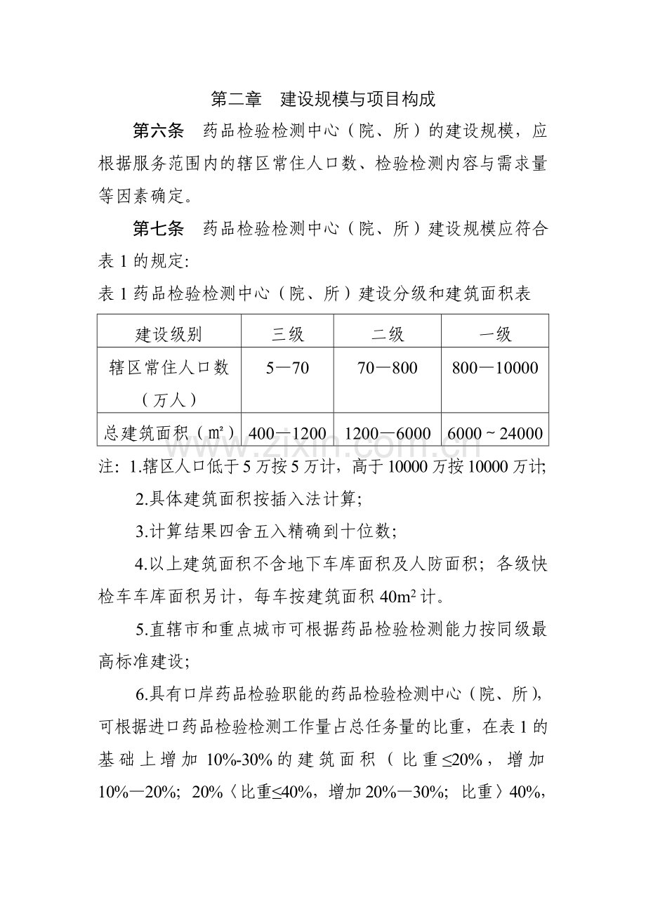 药品检验检测工程项目建设标准.doc_第2页