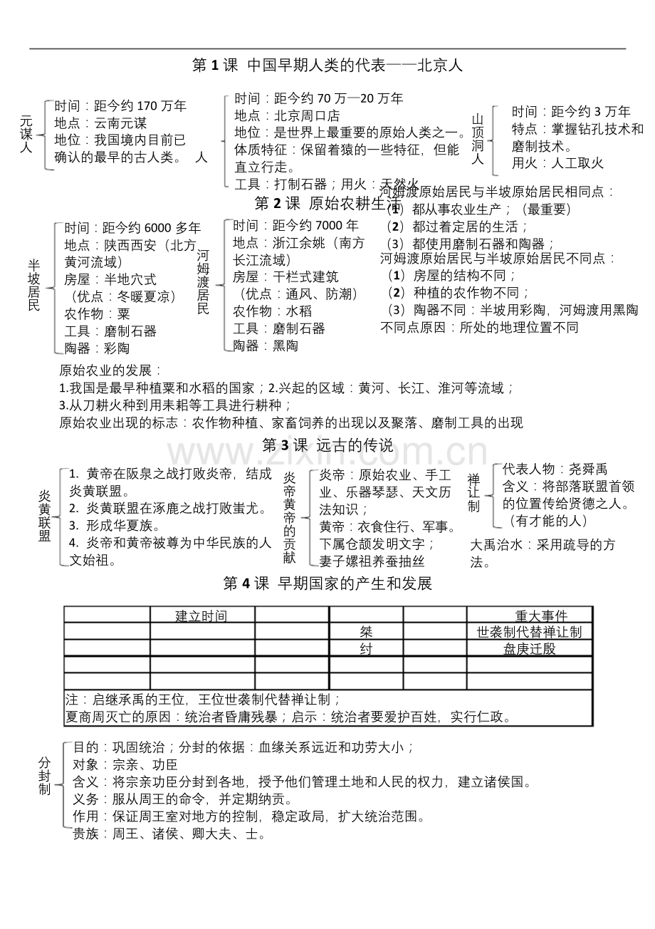 人教部编版七年级历史上册全册知识点梳理.docx_第1页