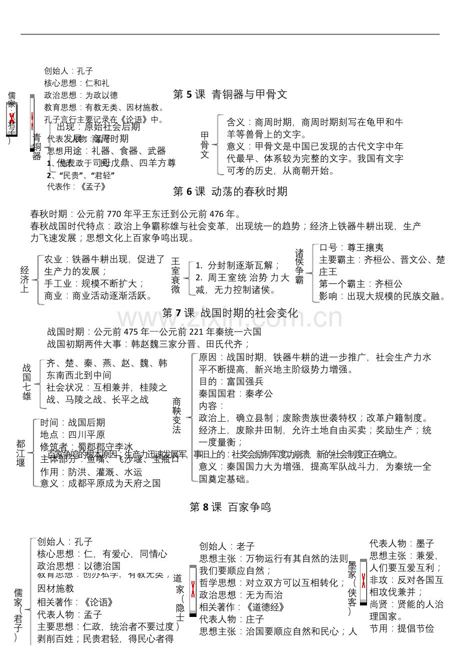 人教部编版七年级历史上册全册知识点梳理.docx_第2页