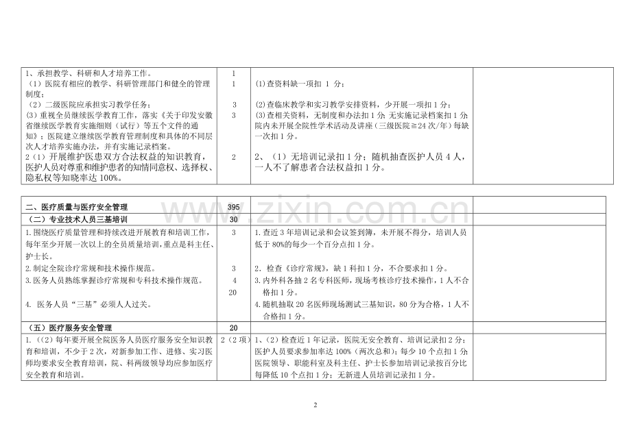 安徽省二级综合医院评审标准2011版(科教科).doc_第2页