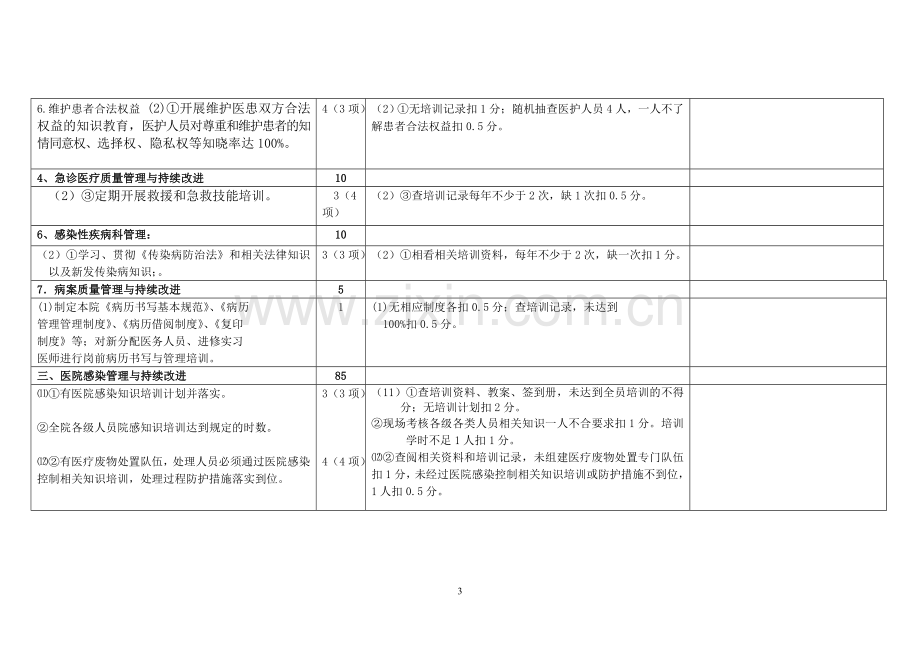 安徽省二级综合医院评审标准2011版(科教科).doc_第3页