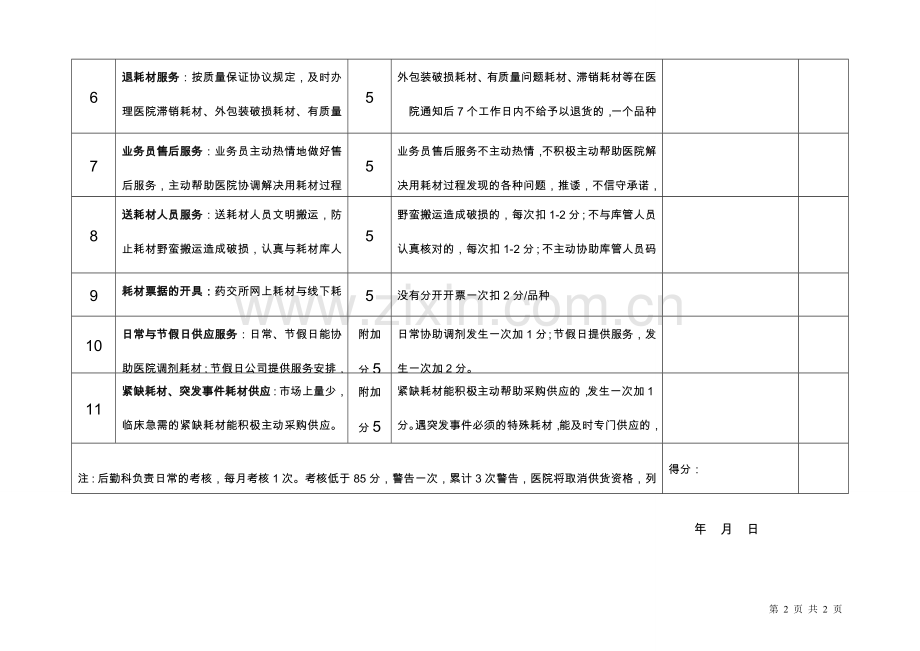 医院对供应商考核表.doc_第2页