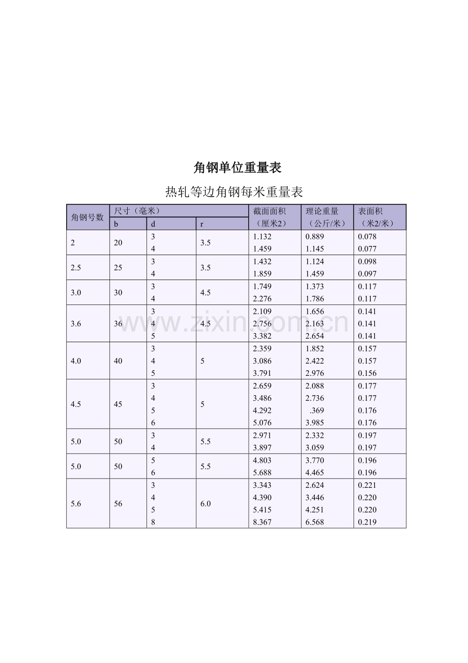 花纹钢板每平方米重量表.doc_第2页