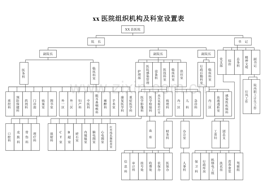 医院组织机构设置图表.doc_第1页