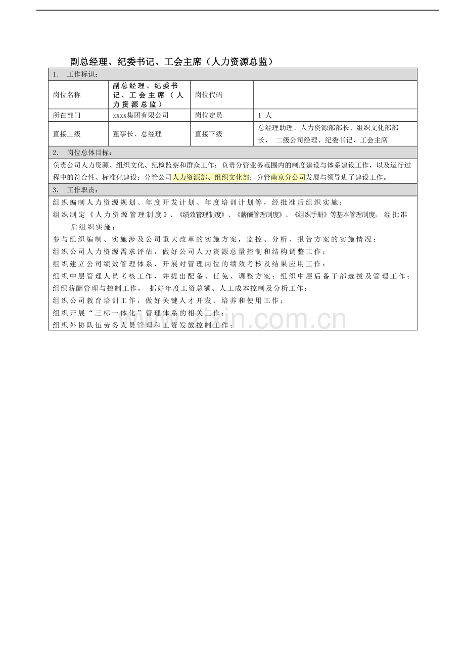 国有企业副总经理、纪委书记、工会主席(人力资源总监)岗位职责模版模版.docx_第1页