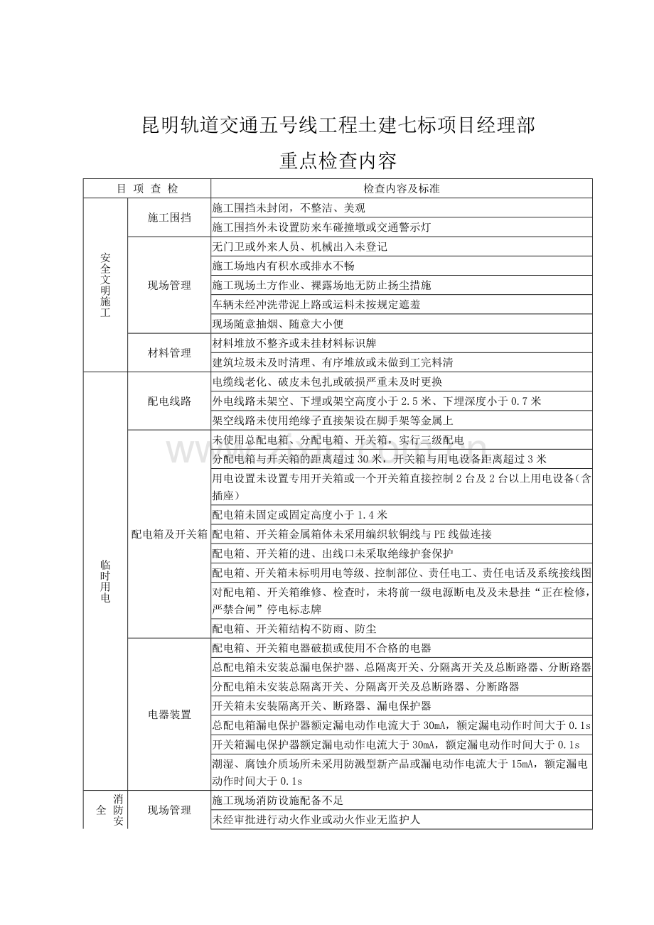 领导带班记录表.doc_第3页