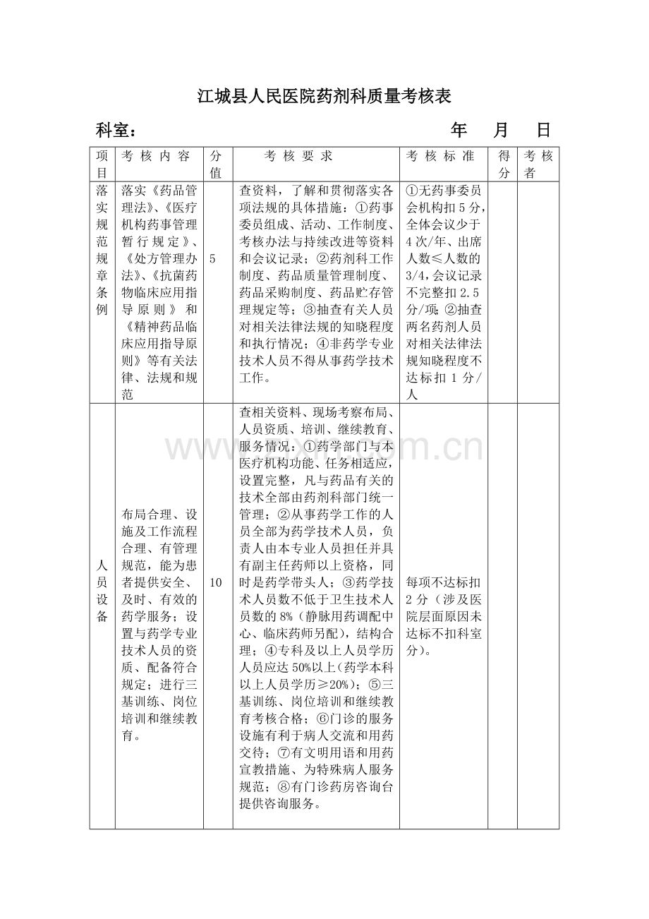 药剂科质量考核表.doc_第1页