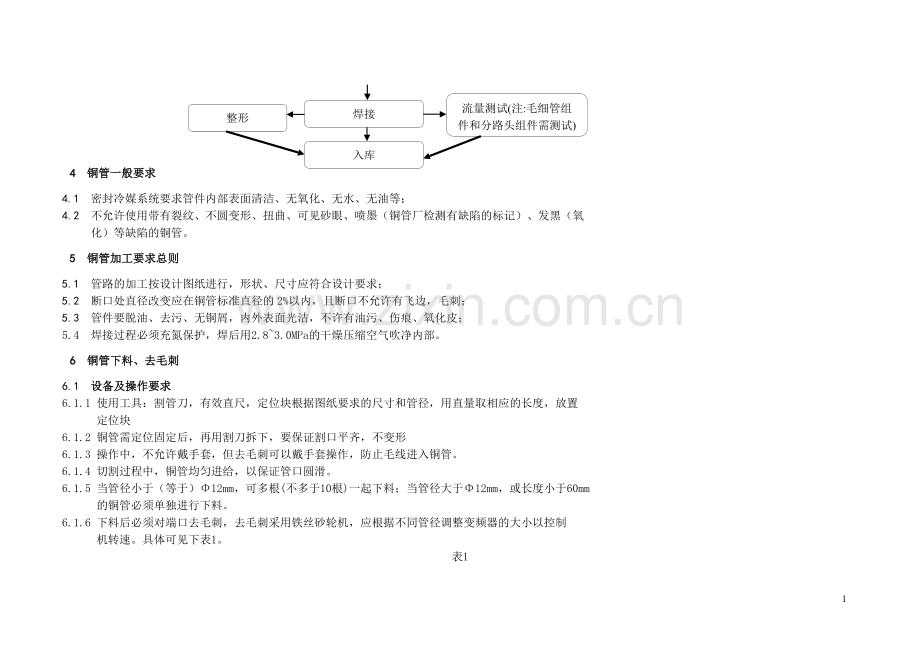 铜管管件加工工艺标准1.doc_第2页