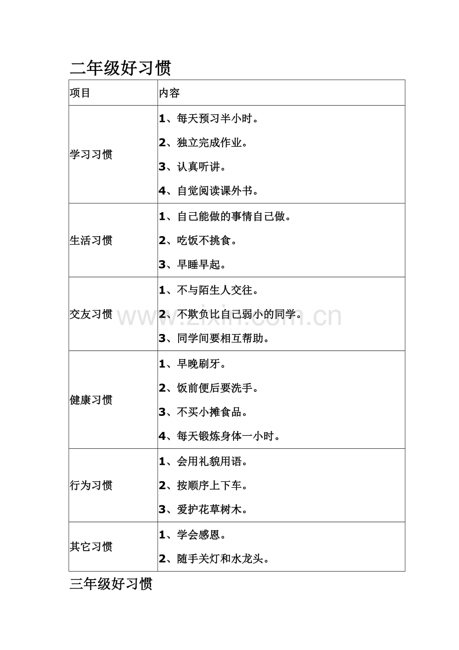 小学生各年级好习惯养成要点一览表.doc_第2页