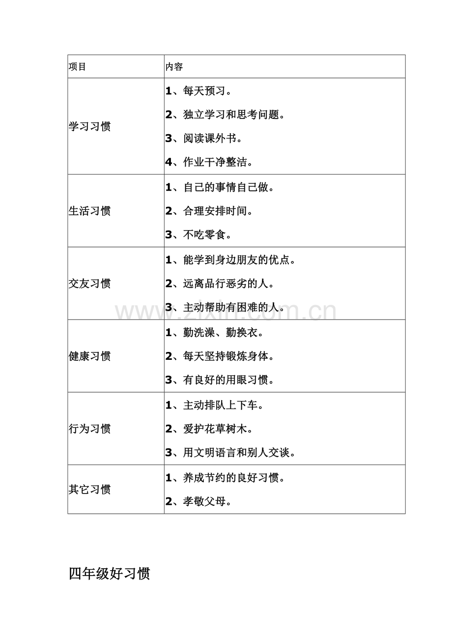 小学生各年级好习惯养成要点一览表.doc_第3页