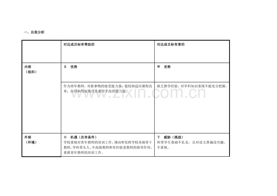 任务表单：侯建峰个人自我诊断SWOT分析表.doc_第1页