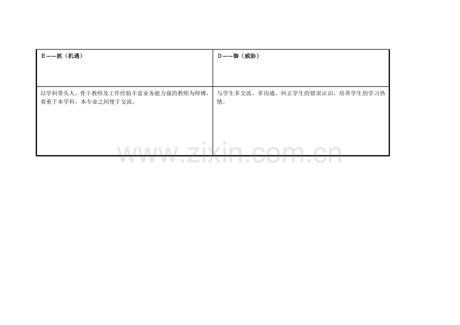 任务表单：侯建峰个人自我诊断SWOT分析表.doc_第3页