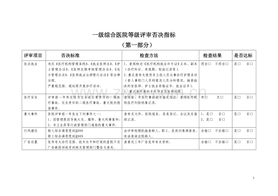 一级综合医院等级评审综合考评细则A.doc_第3页