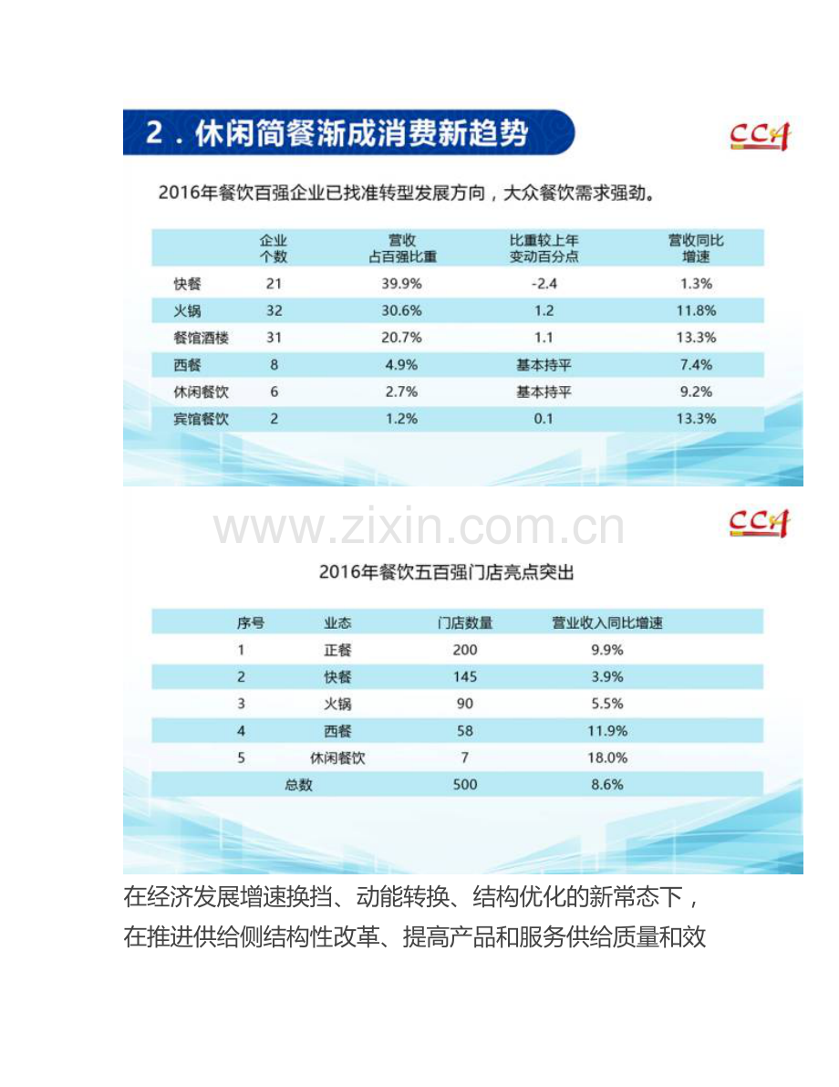 中国烹饪协会-2016年度中国餐饮百强企业分析.docx_第3页