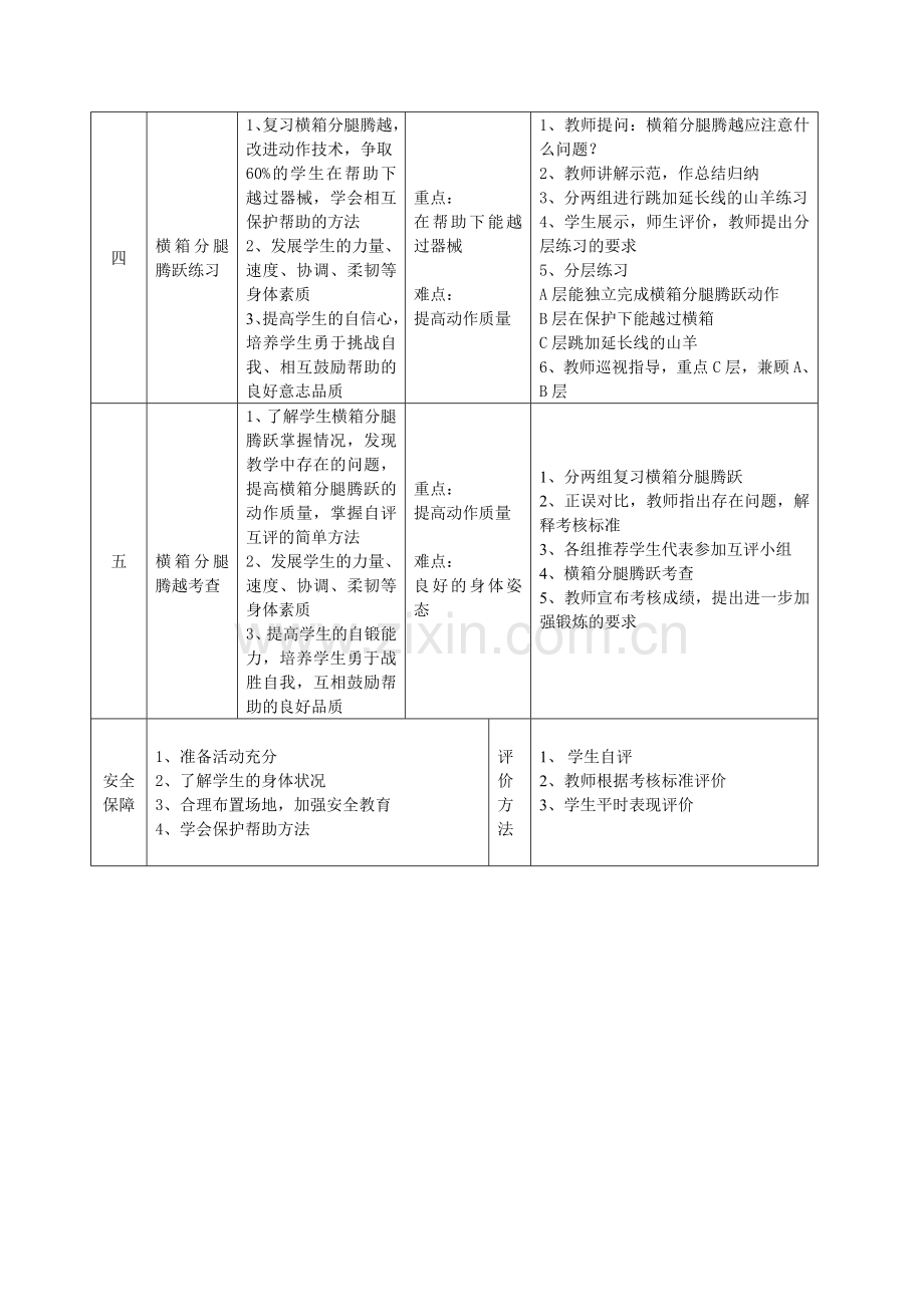 九年级横箱分腿腾越单元计划及教案.doc_第3页