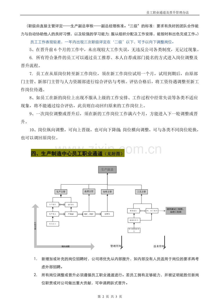 员工职业通道及晋升管理办法.docx_第2页