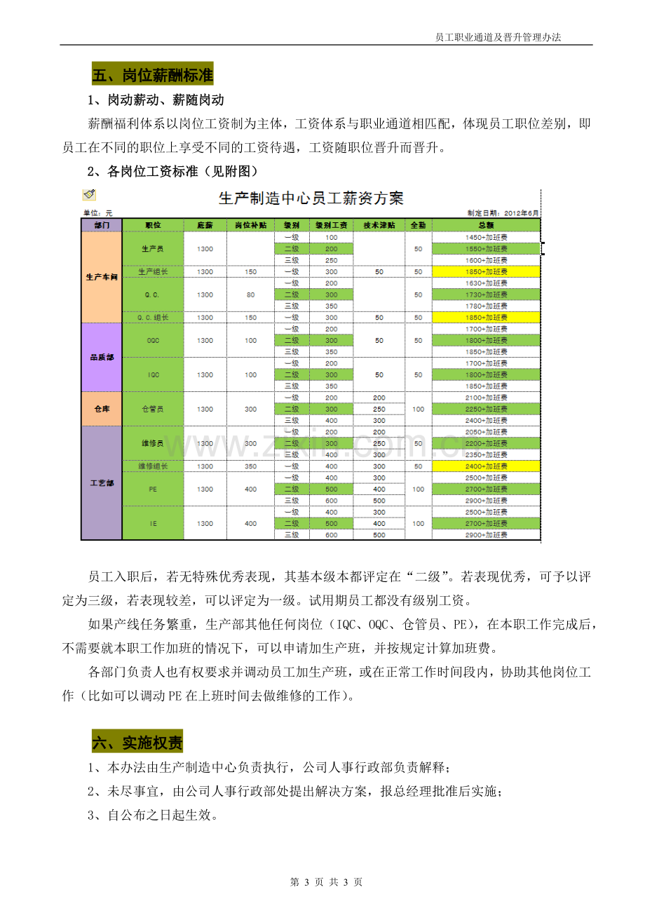 员工职业通道及晋升管理办法.docx_第3页