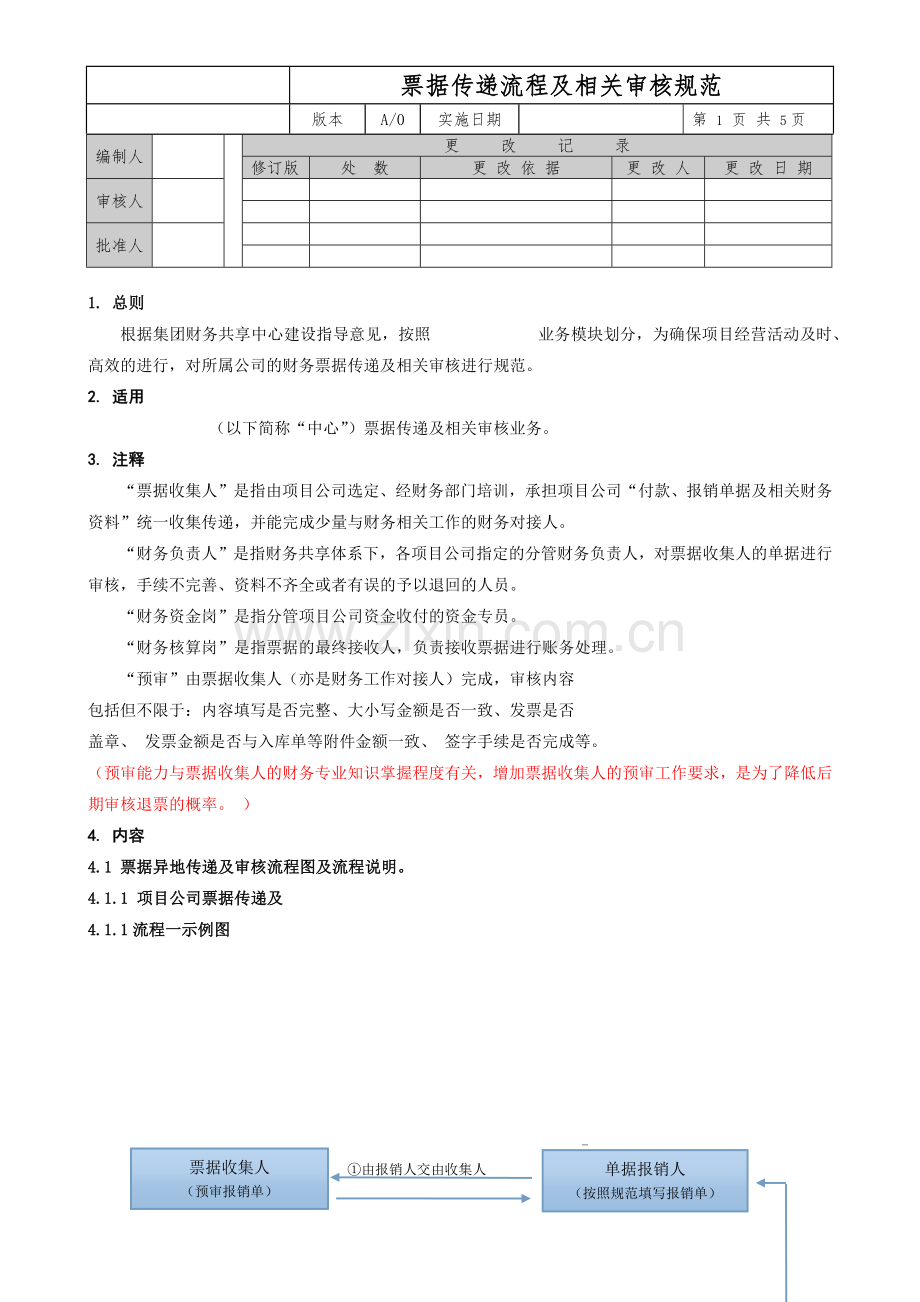 财务共享中心票据传递规范.docx_第1页