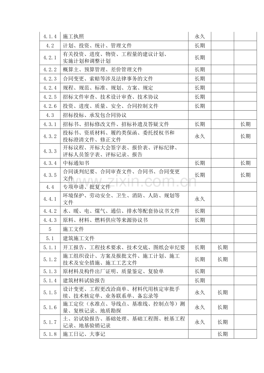 国家重大建设项目文件归档范围和保管期限表.doc_第2页