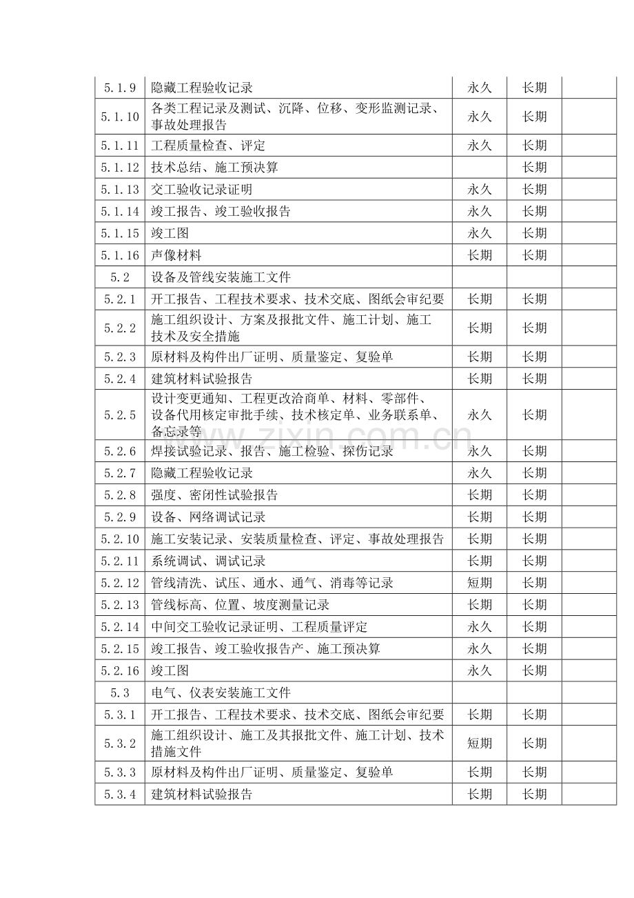 国家重大建设项目文件归档范围和保管期限表.doc_第3页