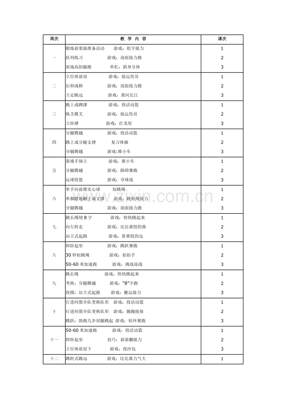 小学五年级体育教学计划上.docx_第2页