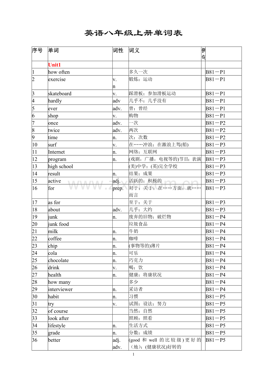 英语八年级上册单词表(人教版).doc_第1页