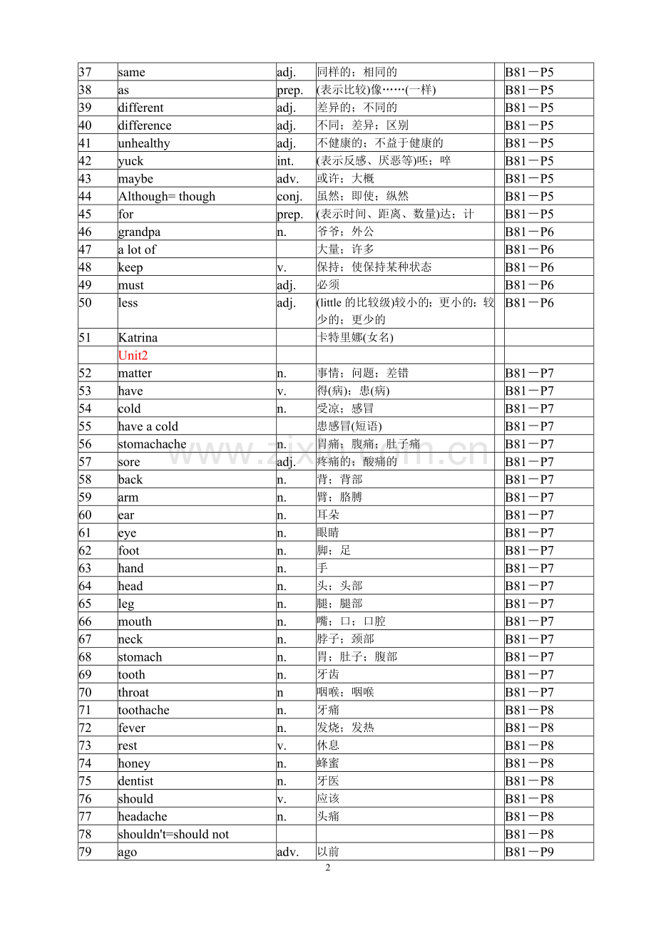 英语八年级上册单词表(人教版).doc_第2页