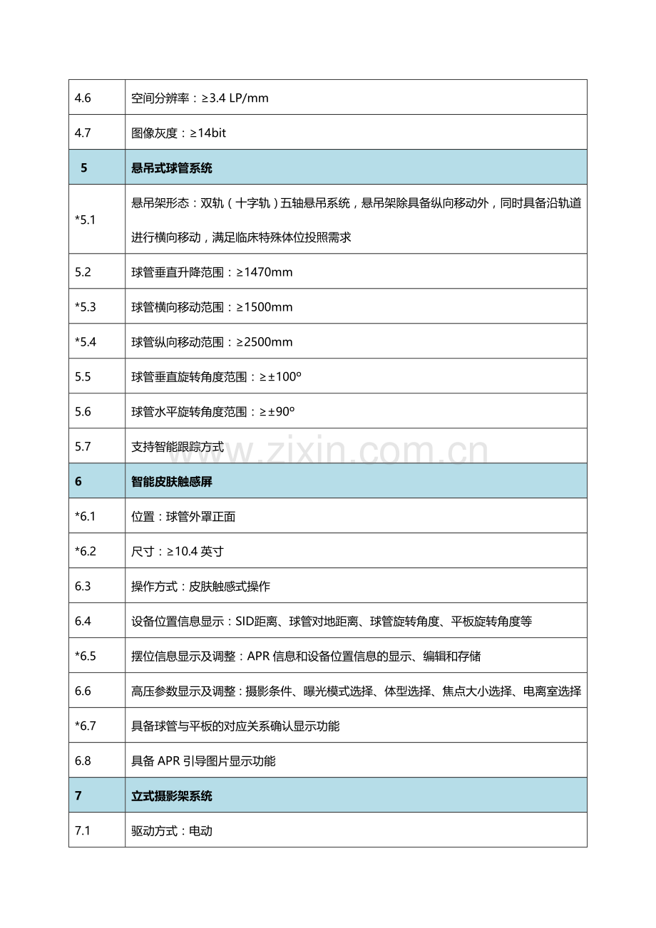 数字化医用X射线摄影设备技术参数及要求.doc_第2页