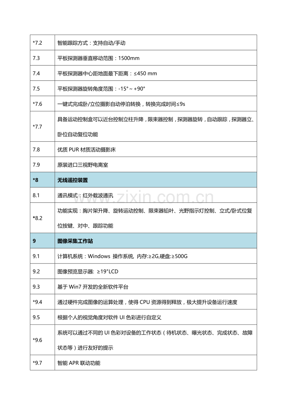 数字化医用X射线摄影设备技术参数及要求.doc_第3页