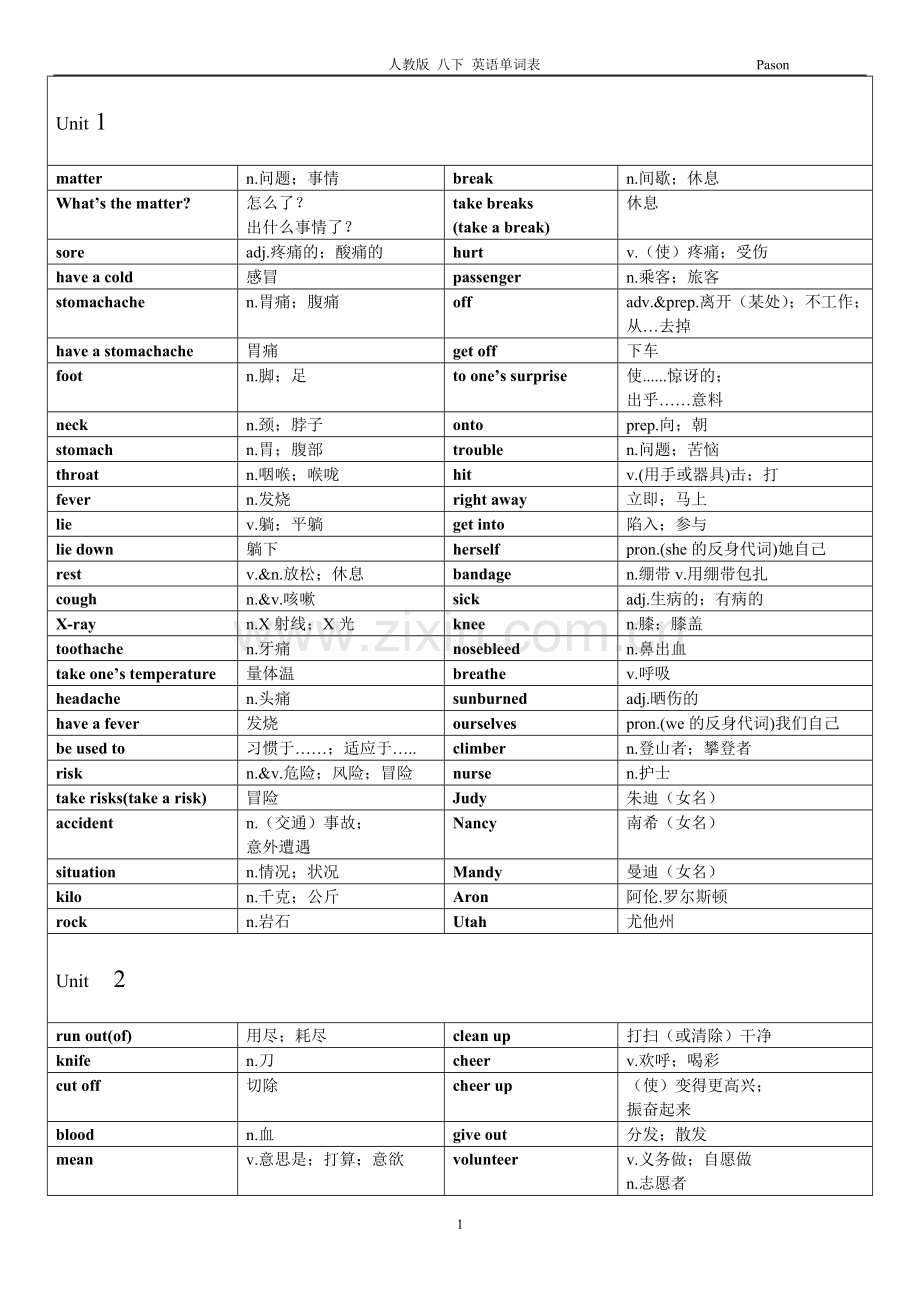 人教版八年级下英语单词表英.doc_第1页