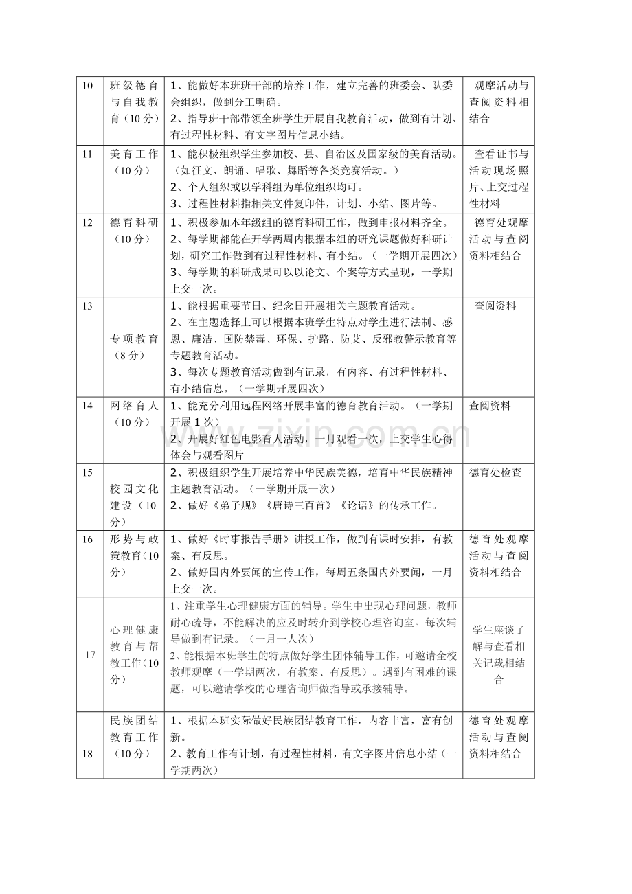 城关小学班主任工作考核细则量化表.doc_第2页