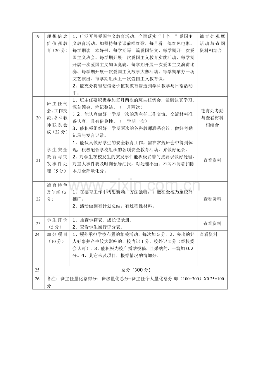 城关小学班主任工作考核细则量化表.doc_第3页