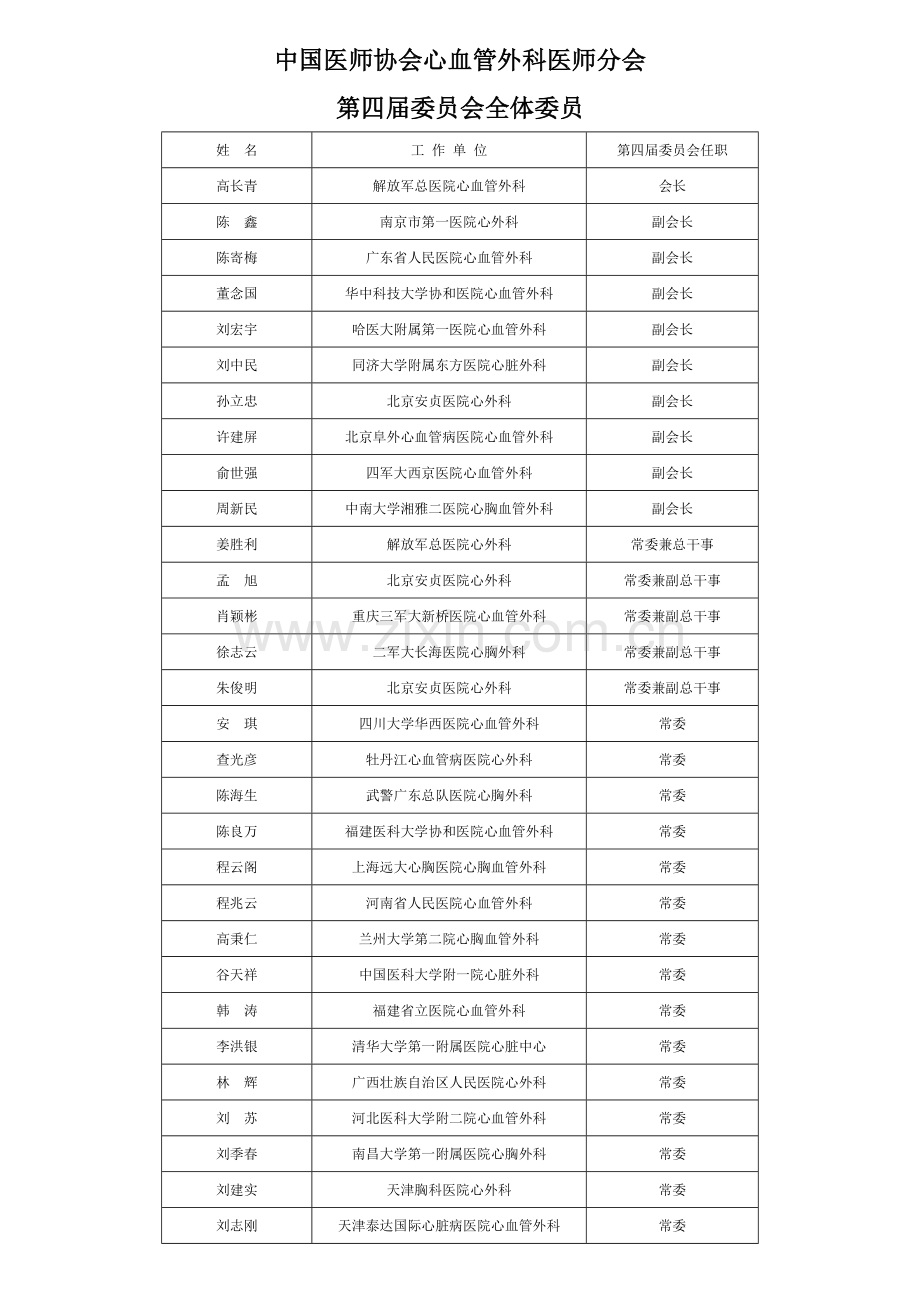 中国医师协会心血管外科医师分会.doc_第1页