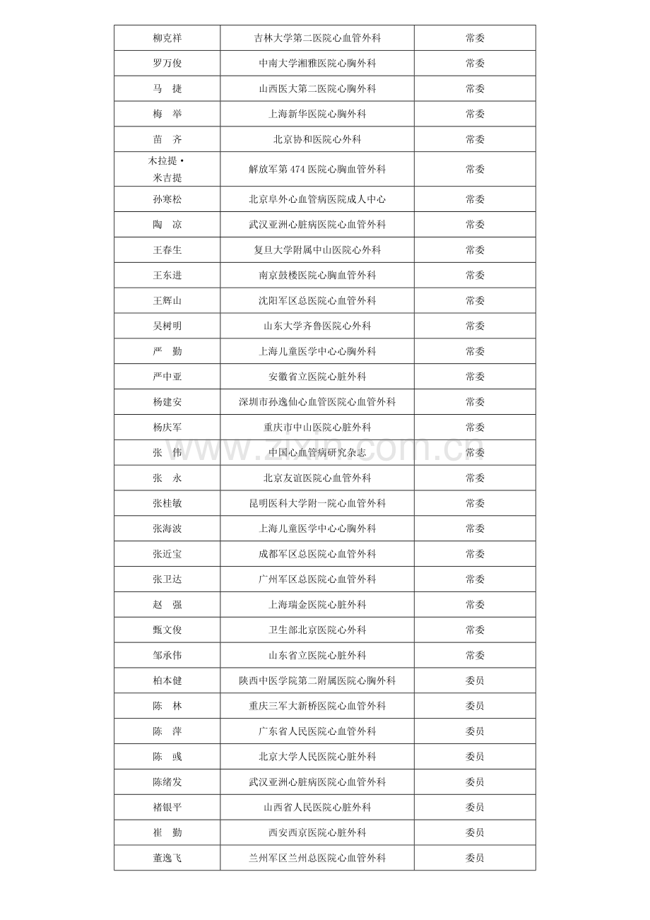 中国医师协会心血管外科医师分会.doc_第2页