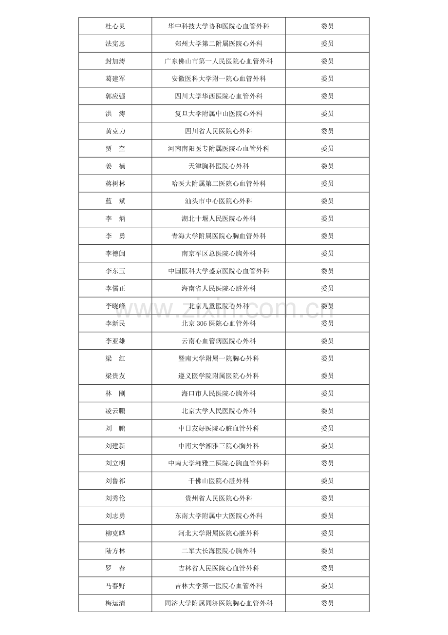 中国医师协会心血管外科医师分会.doc_第3页