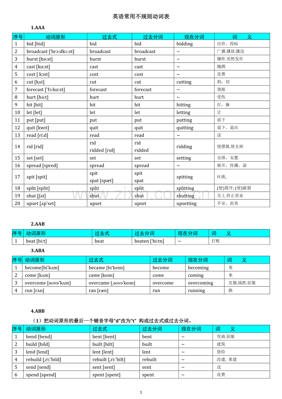 高中英语常用不规则动词表-全!.docx_第1页