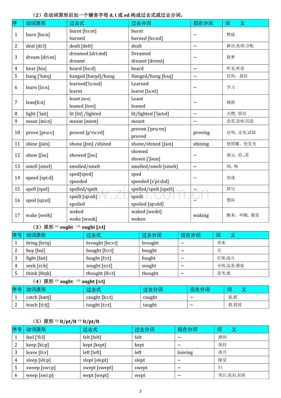 高中英语常用不规则动词表-全!.docx_第2页