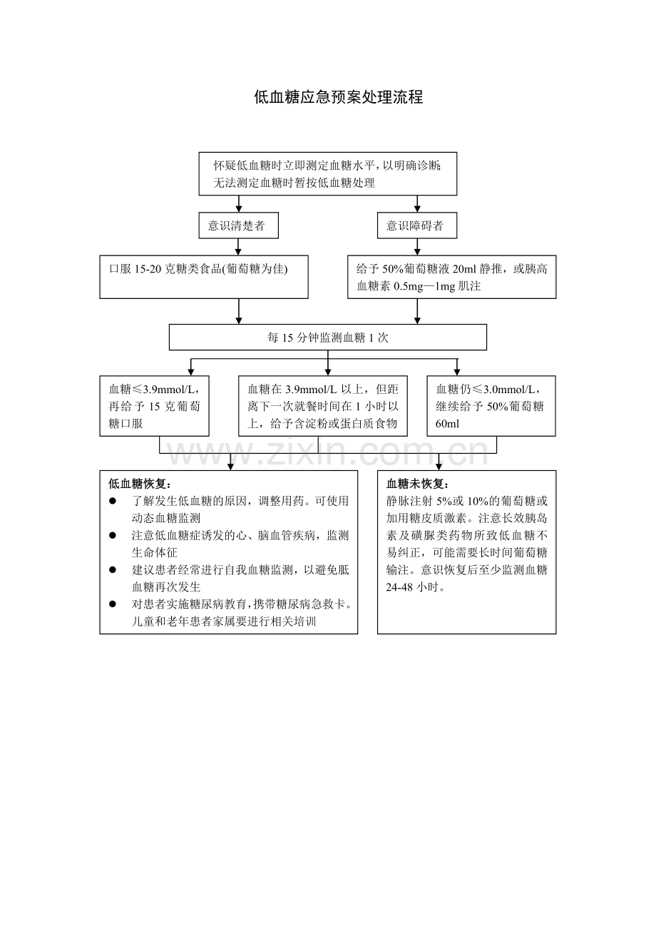 低血糖应急预案处理流程.doc_第1页