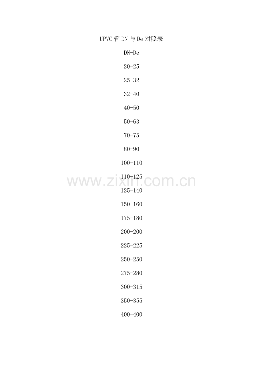 UPVC管径DN与De对照表.doc_第1页