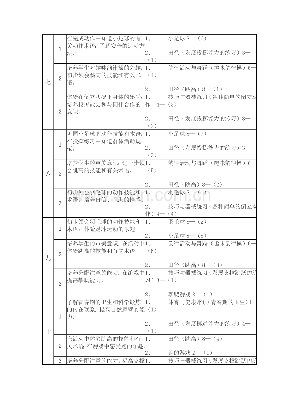 五年级第一学期体育课教学进度表.doc_第3页