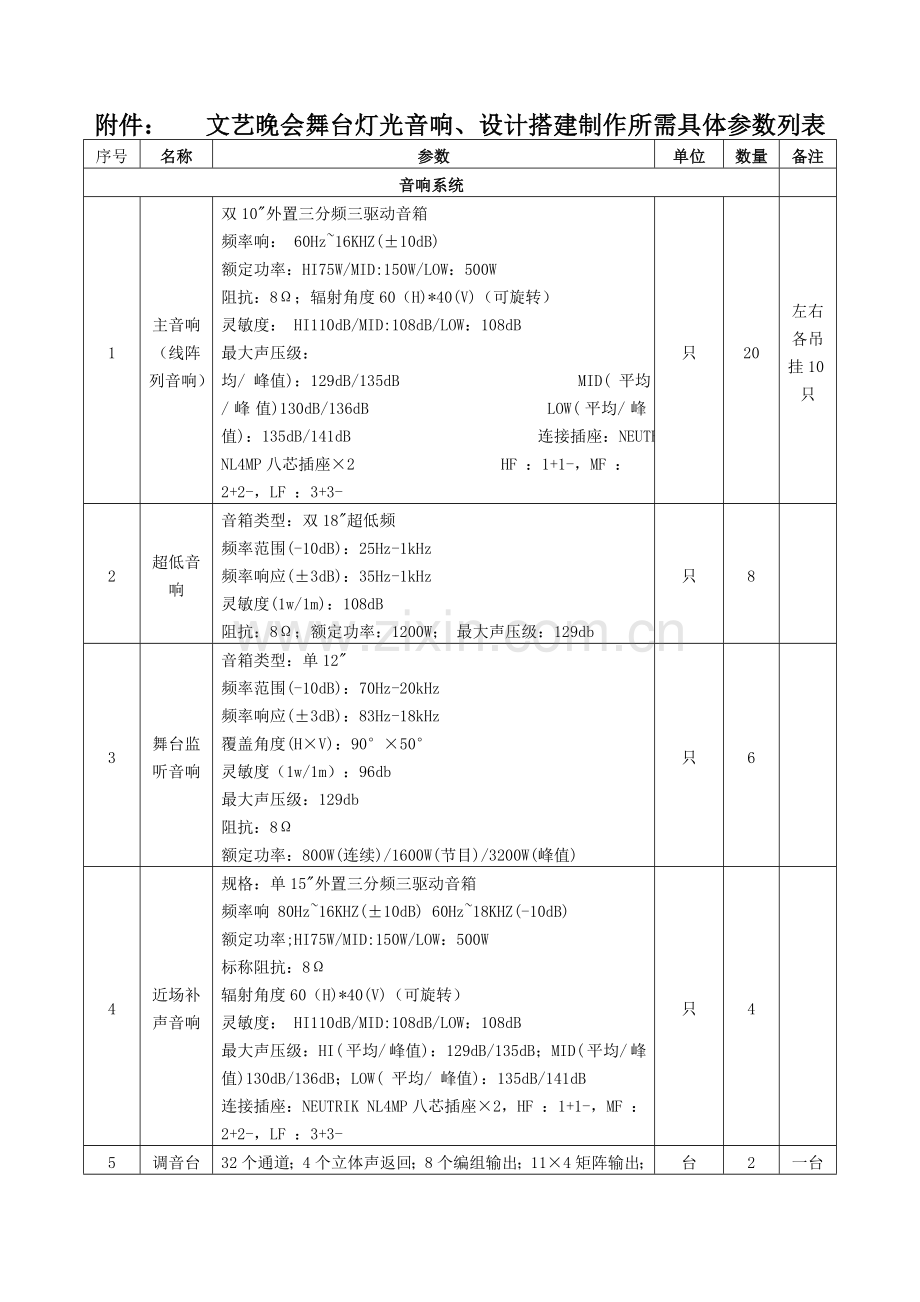 文艺晚会舞台灯光音响设计搭建制作所需具体参数列.doc_第1页