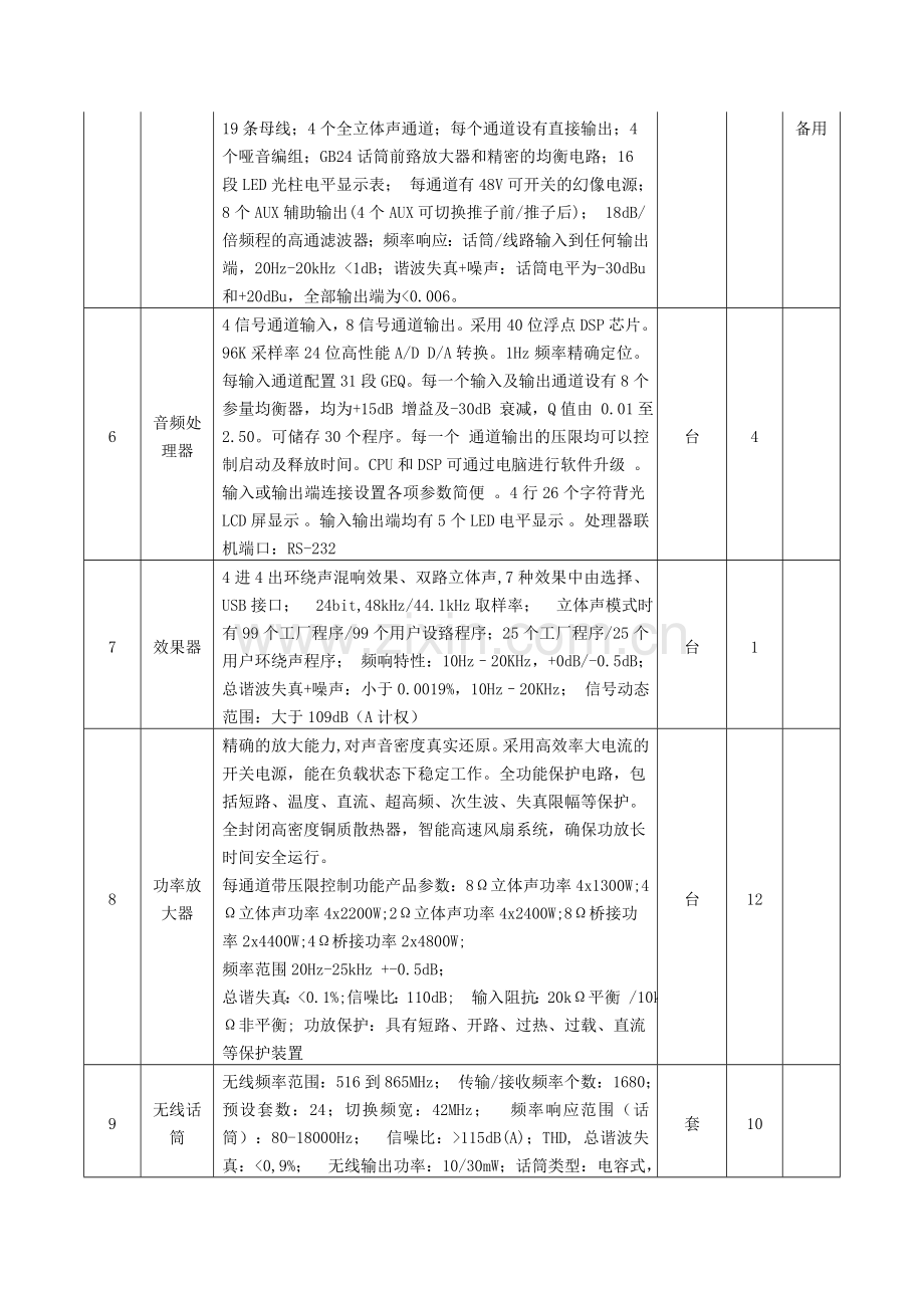 文艺晚会舞台灯光音响设计搭建制作所需具体参数列.doc_第2页