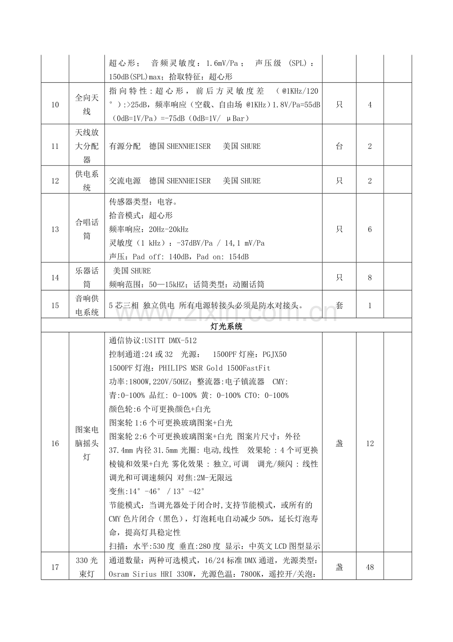 文艺晚会舞台灯光音响设计搭建制作所需具体参数列.doc_第3页