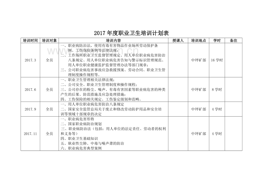 2017年职业卫生培训计划.docx_第3页