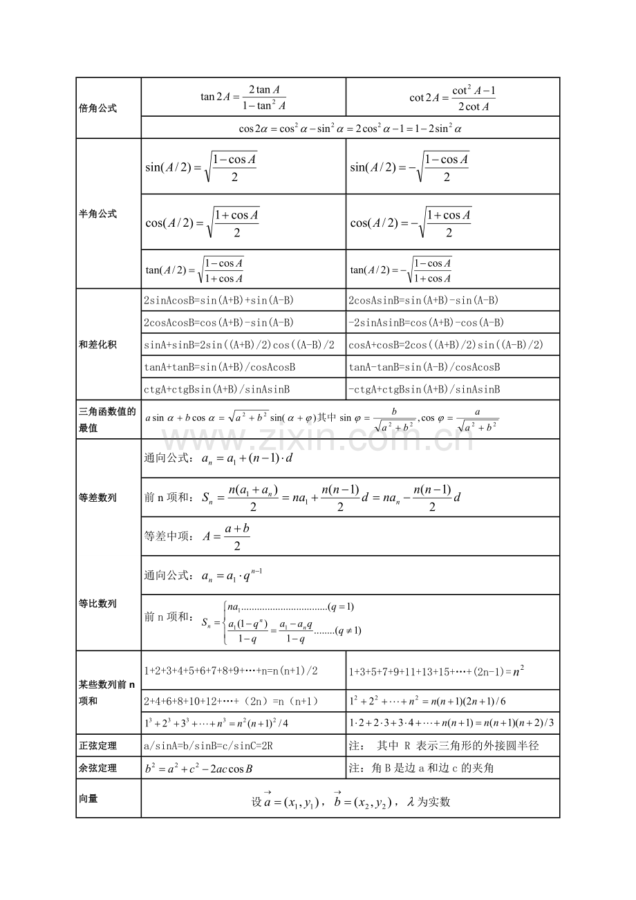 高中数学公式一览表.doc_第2页